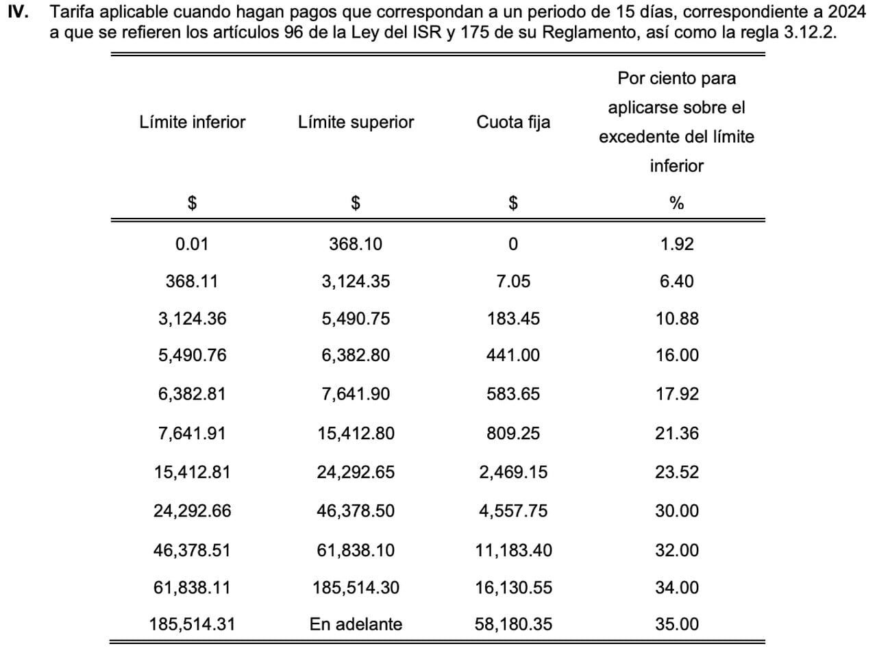 Tablas ISR 2024 Esto es lo que te descontarán del salario este año