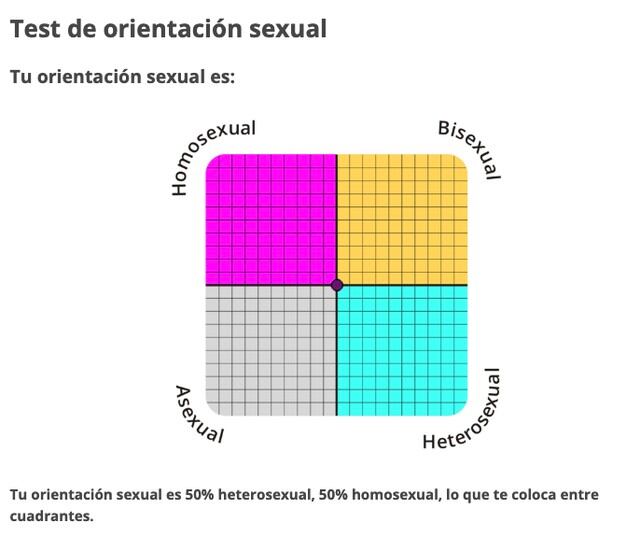 ¿eres Bi Gay O Hetero Este Test De La Orientación Sexual Es La Claveemk 0344