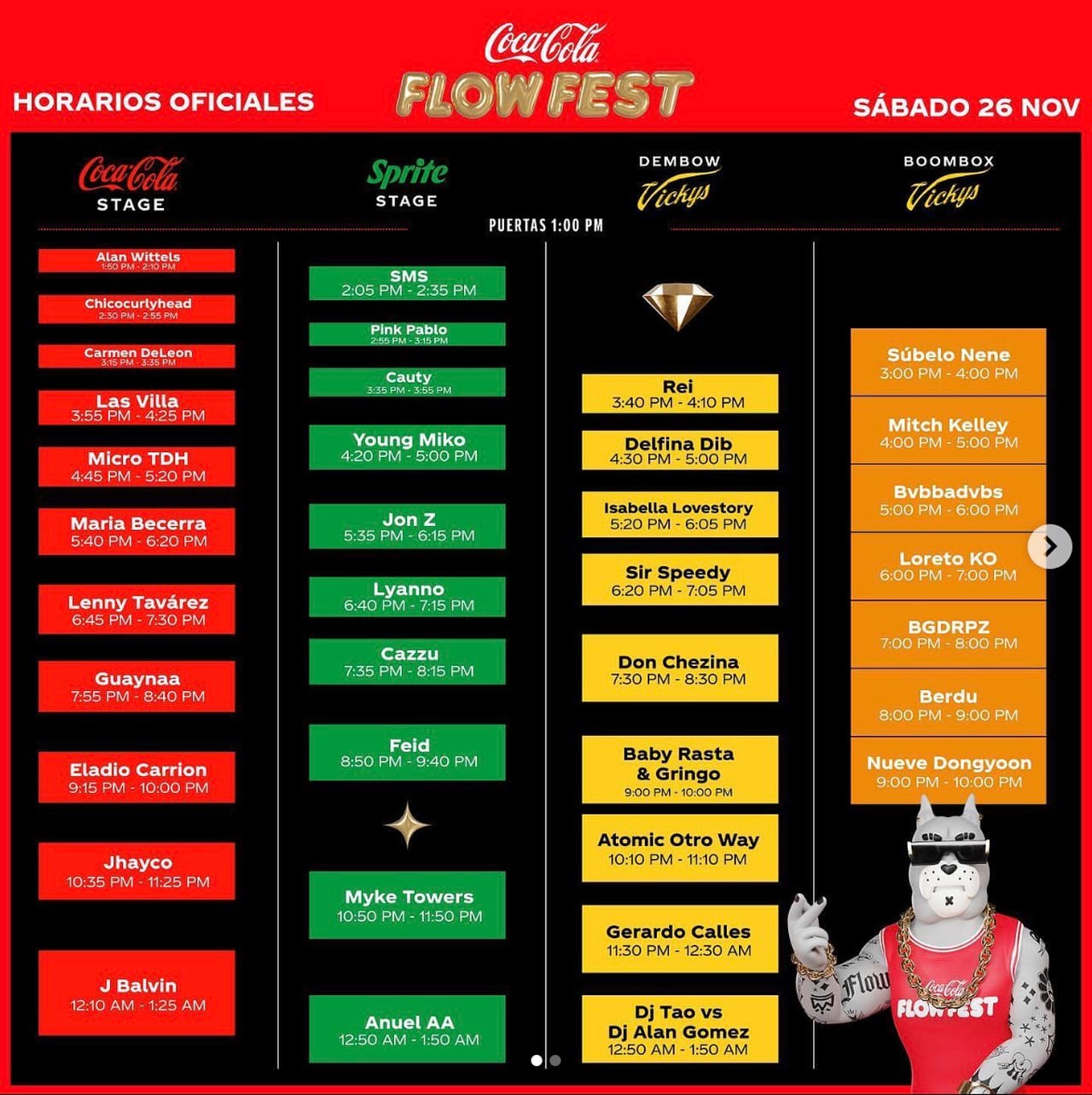 ¿Dónde ver el CocaCola Flow Fest 2022 en vivo? Te contamos los detalles