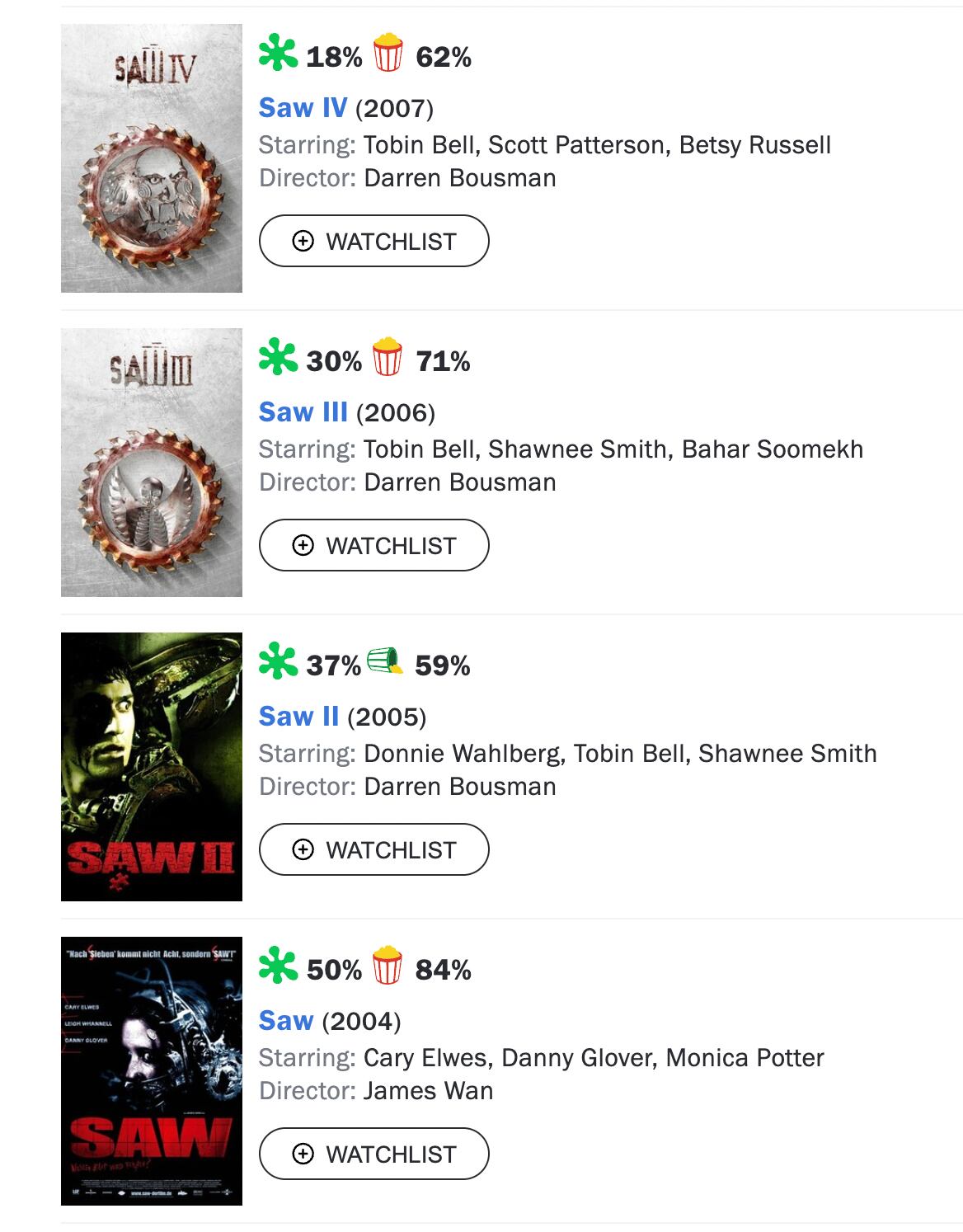 Saw X' encabeza la franquicia con las calificaciones más altas de Rotten  Tomatoes - iHorror