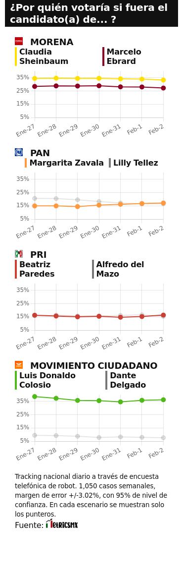 Opciones en linea para ver el partido de Los Padres – Telemundo