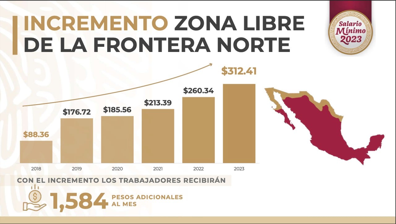 Salario Minimo 2024 Mexico Zona Fronteriza Image to u