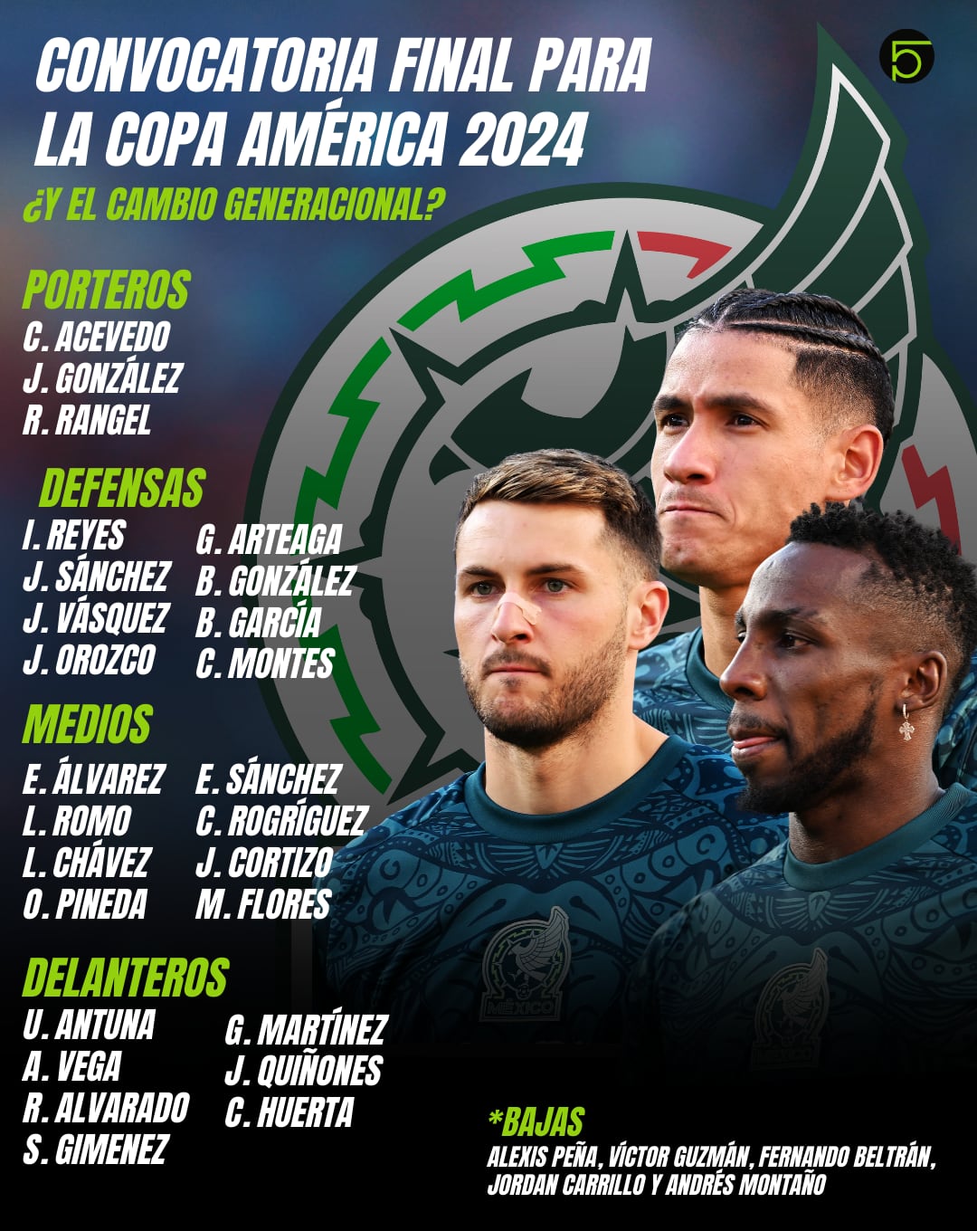 Convocatoria final Selección Mexicana para la Copa América 2024