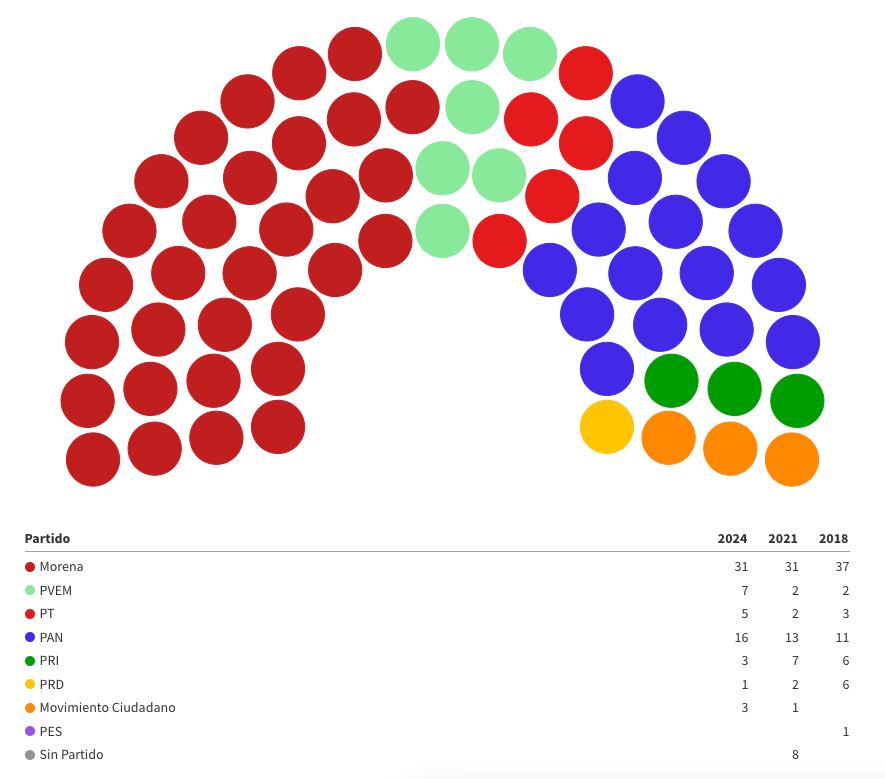 Mapa del Congreso de la CDMX 2024