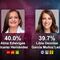 Encuesta MetricsMx Guanajuato 2024: Alma Alcaraz y Libia Dennise se enfilan hacia una elección cerrada por la gubernatura