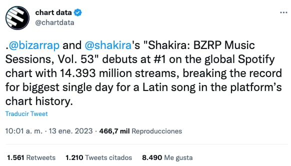 Shakira y su tiradera a Piqué con BZRP en números