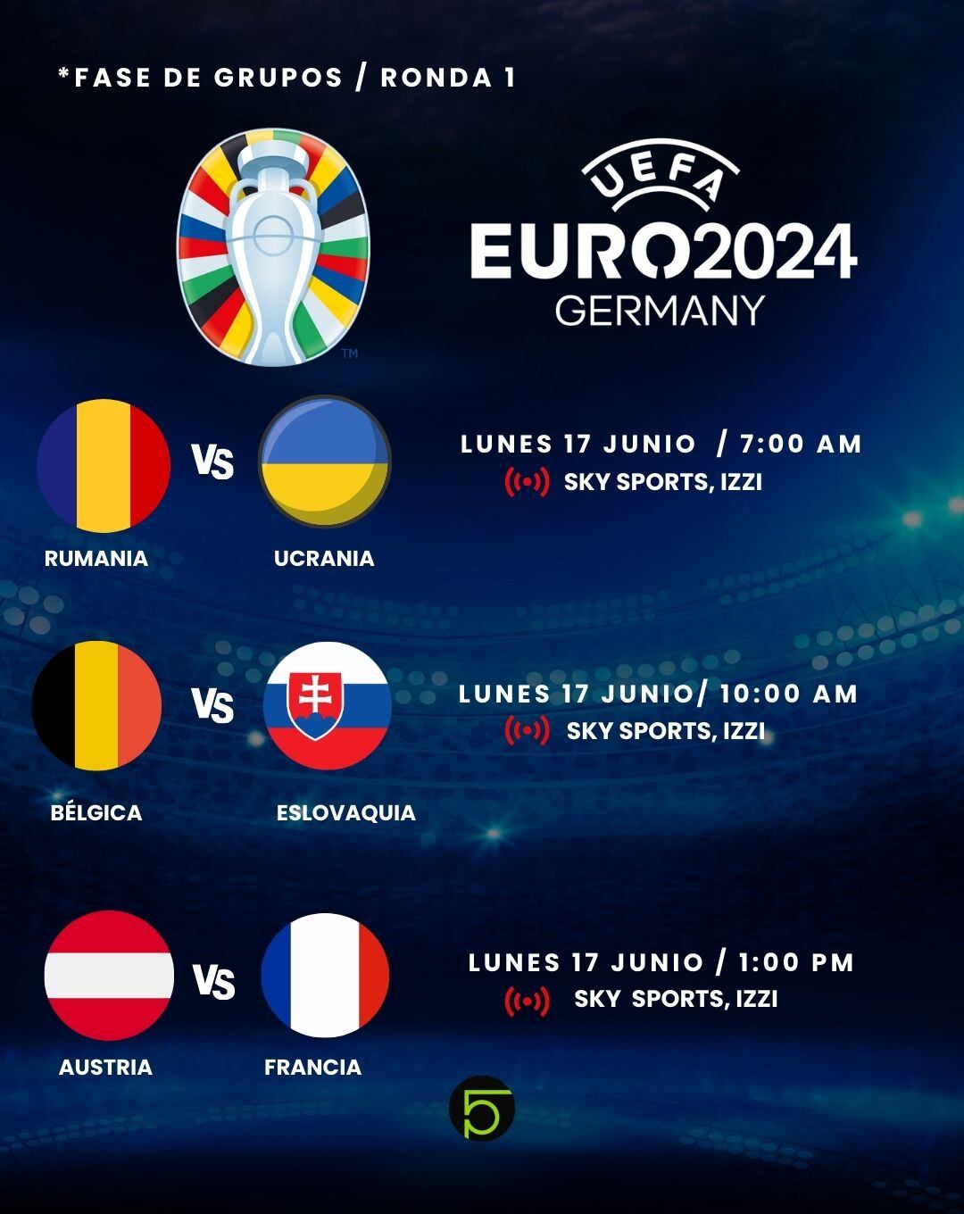 Partidos de la Eurocopa 2024 hoy: Estos son los 3 partidos para el lunes 17 de junio