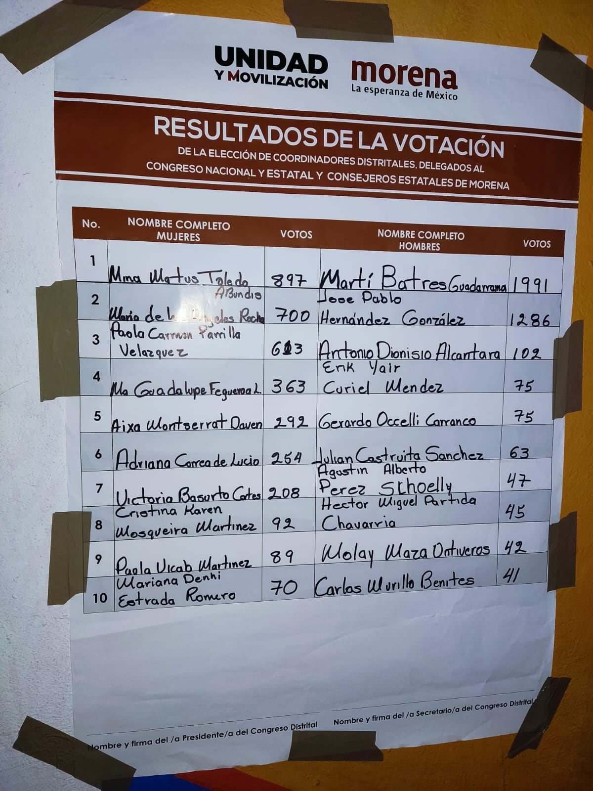 Resultados de elecciones de Morena en la Benito Juárez