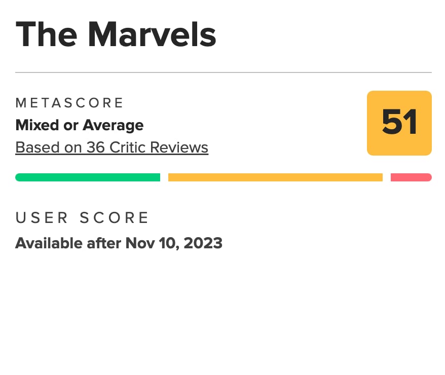 Calificación de The Marvels en Metacritic
