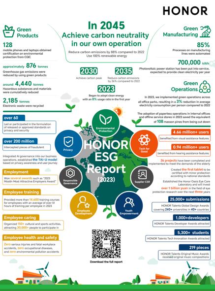 HONOR presenta Informe ESG 2023