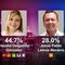 Encuesta MetricsMx Jalisco: Claudia Delgadillo y Morena toman delantera con ventaja de 16 puntos porcentuales