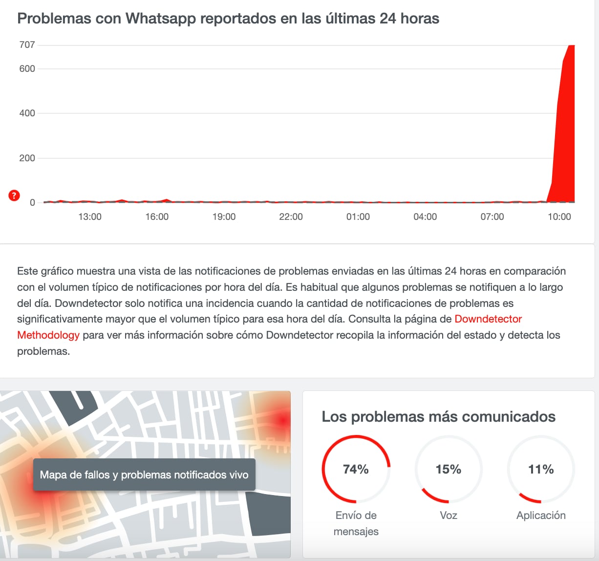 Se reporta una caída de WhatsApp, según Downdetector