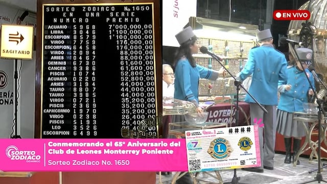 Resultados Sorteo Zodiaco 1650 de Lotería Nacional: Ganadores de hoy 10 de marzo