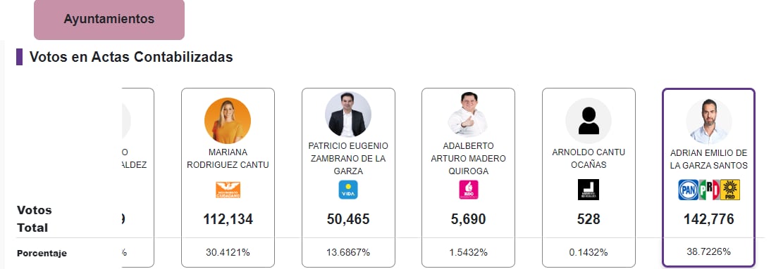 PREP elección Monterrey 2024