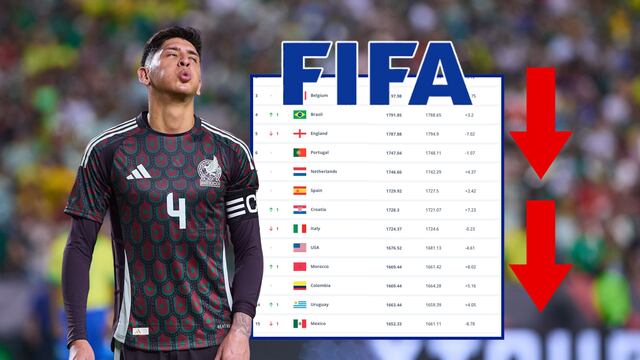 Selección Mexicana sigue desplomándose en el ranking FIFA; estamos por salir del top-15