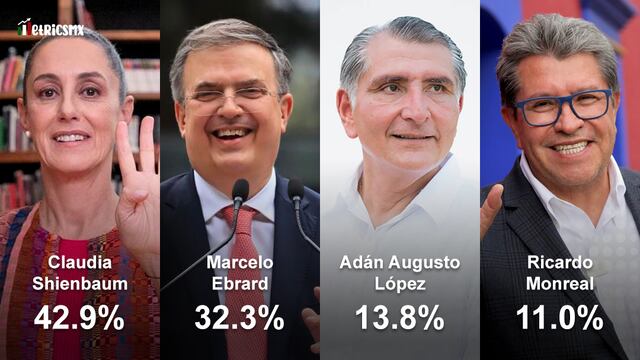 La Encuesta de Encuestas de los candidatos de Morena al 8 de diciembre