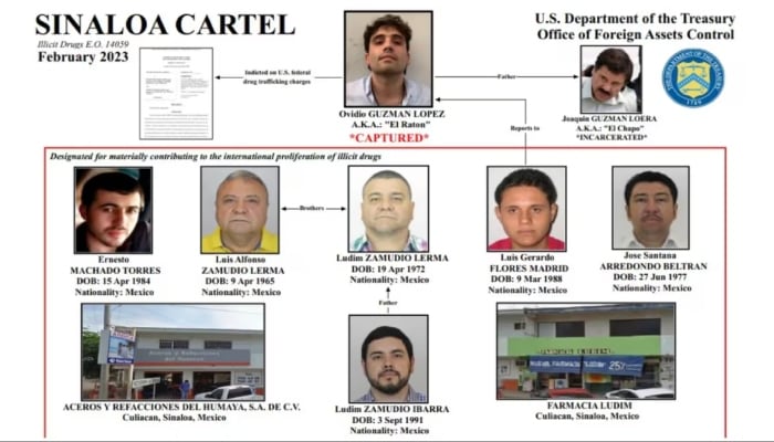 ¿Operador de Los Chapitos cedió terreno para obra del Gobierno de Sinaloa? Esto sabemos