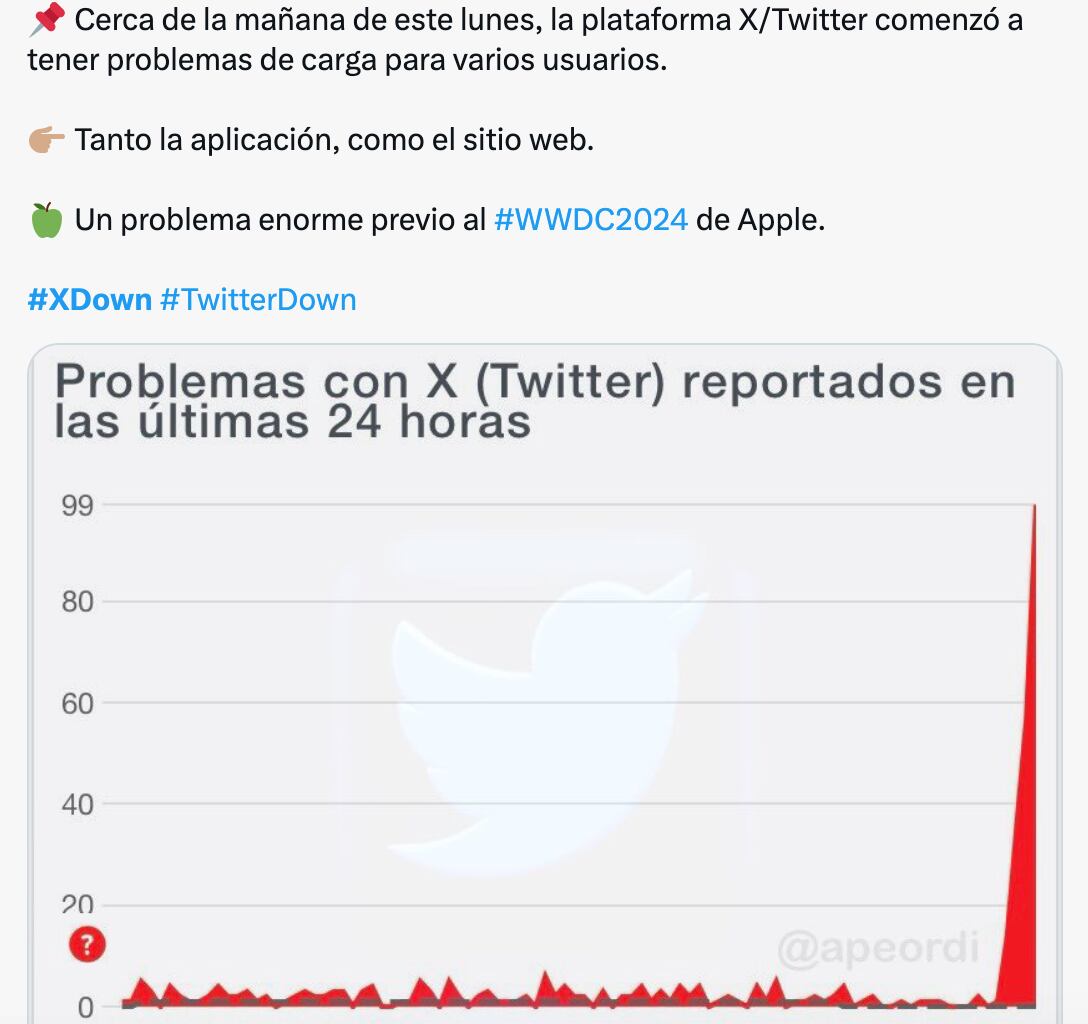 Usuarios reportan la caída de Twitter