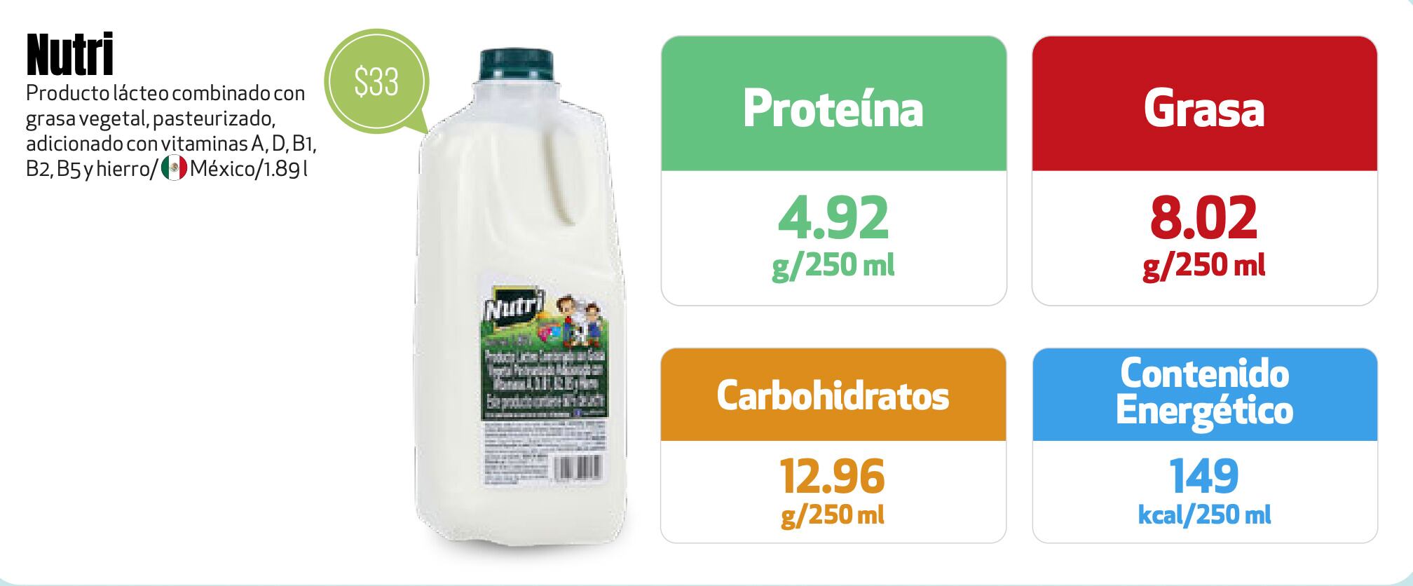 Nutri leche y lo que dice Profeco de su calidad