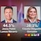 ¿Cómo van las encuestas en Jalisco? Así van los candidatos rumbo a las elecciones 2024 con corte del 27 de mayo