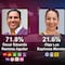 Encuesta MetricsMx Chiapas: Eduardo Ramírez Aguilar y Morena incrementan su ventaja en la recta final por la gubernatura del estado