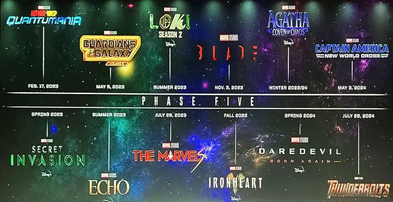 Marvel nos da la bienvenida a ‘The Multiverse Saga’; la Fase 5 y 6 del MCU